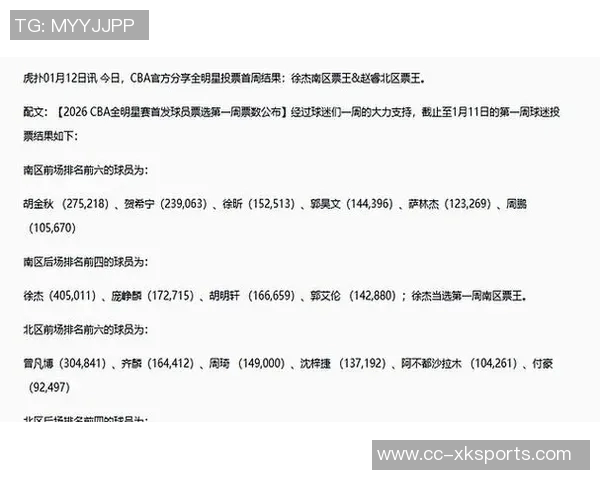 CBA全明星赛首周票选结果揭晓徐杰赵睿分别成为南北区票王